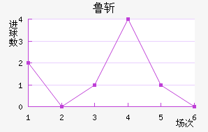 ³ն
