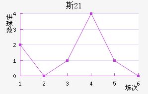˹(U21)