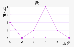 ϴ