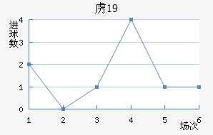 ²ɭU19