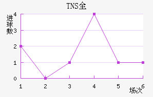 TNSȫ