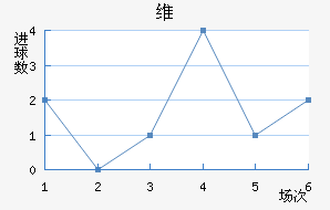 ά