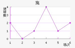 ʩղ