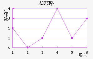 ȴҮ·