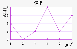 пŵ