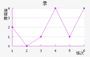 ¼½