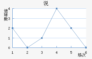 ˵Ͻ