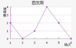 ͼū˹