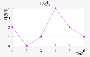 LASKִĽ