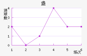 յ½