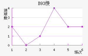 B93籾