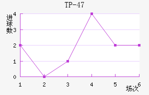 TP-47