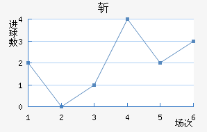ն
