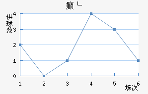 񲩸