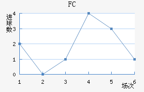 FC