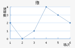 ά