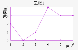 ˵U20