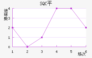 SQCƽ
