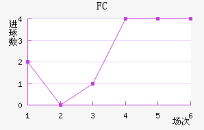 FC