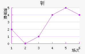 ն