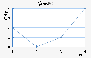 ˵ϱFC