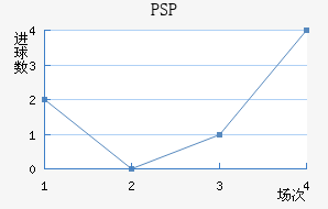 PSP׽