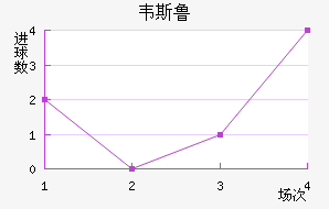 Τ˹³