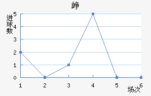 Ῠ