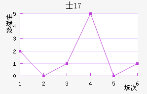 ʿU17