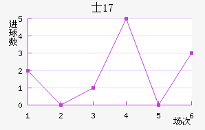 ʿU17