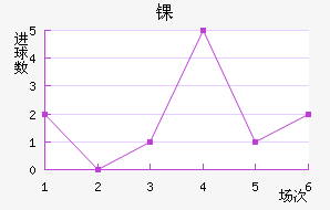 ﾺ