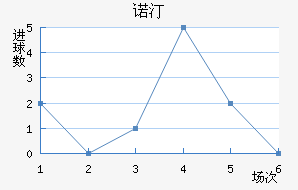 ŵ͡