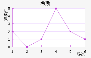 ϣ˹