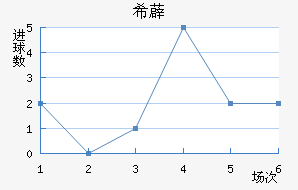 ϣ޵½