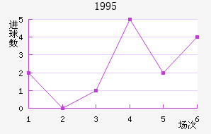 1995