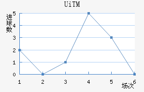 UiTMֲ