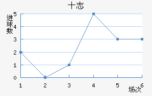 ʮ־