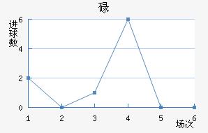 µ½