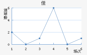 ֶ