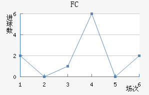 FC