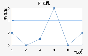 PFKط