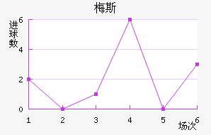 ÷˹