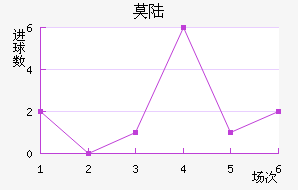 Ī˹½