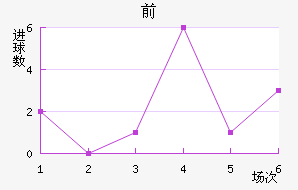 ǰ