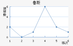 ³˹ά