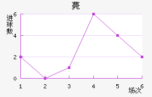 ޽
