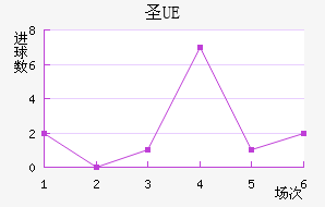 UEʥ