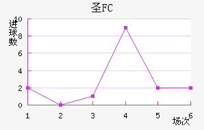 FCʥ