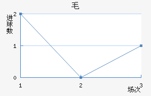 ë³ǽ