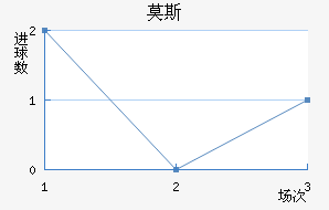 Ī˹